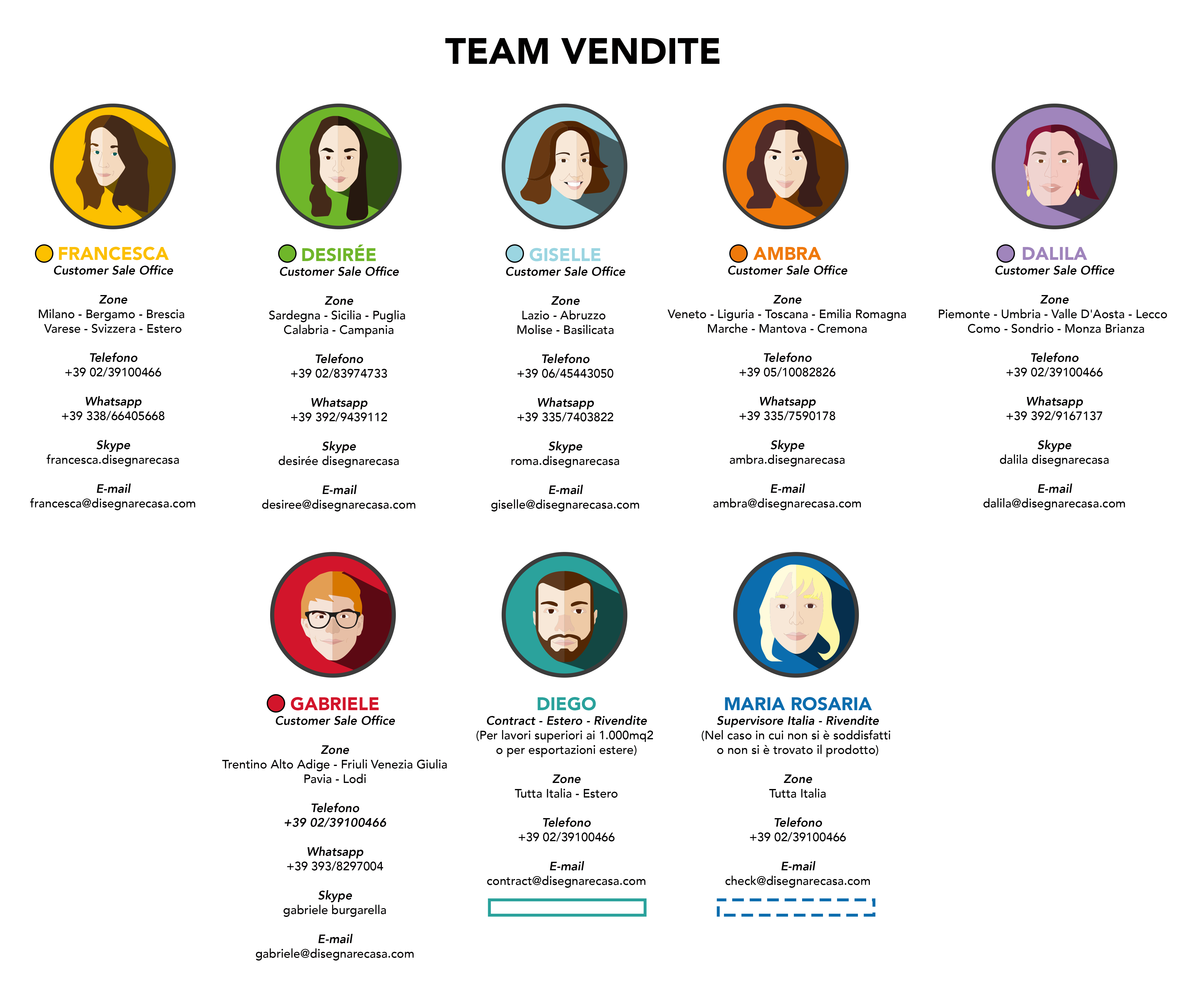 TEAM VENDITE