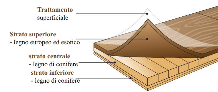 legno_strati2png_Page1.jpg