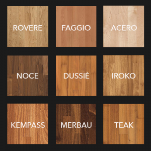 SCEGLIERE L'ESSENZA GIUSTA PER LE PROPRIE ESIGENZE