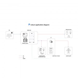 iHESS-Series-1P--Residential-Energy-Sorage-system-All-in-One-3