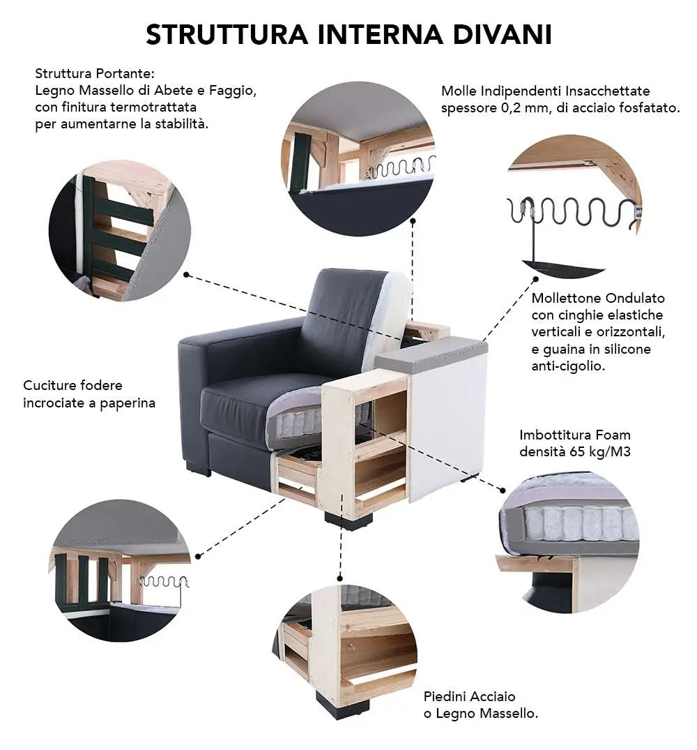 SofaStructure94.jpg