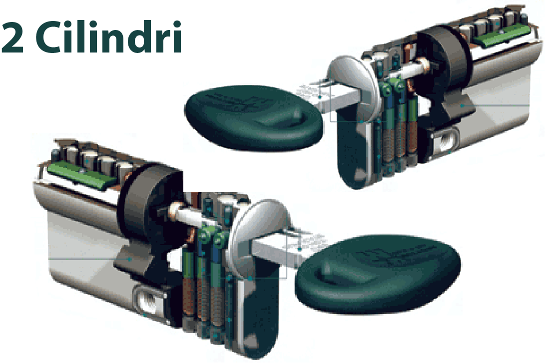 Porta Blindata Classe 3 ENERGY, 80-90×210 cm, Doppio Cilindro con Blocco Serratura