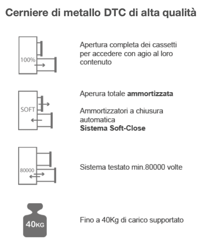 MOBILI DA BAGNO APOLLO 1200