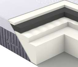 Materasso Emily Breezy 160 cm, Nanotecnologia Ioni Argento Fresco Estate, 7,3 cm Memory, 9 zone portanza differenziata.