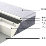 Materasso Emily Bamboo Matrimoniale 160 cm, Memory 7,3 cm, 9 zone portanza differenziata.