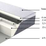 Materasso Emily Nanotech, Singolo 80 cm. Memory 7,3 cm, Ioni Argento , 9 zone portanza differenziata.