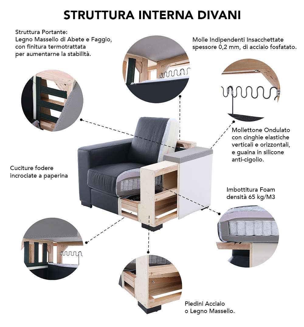 DIVANO SOFOCLE: 279 x 278 x 87cm
