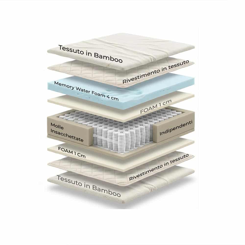 Materasso Tempo Bamboo singolo 80 cm, Memory 4,5 cm, 700 molle, a 9 zone.