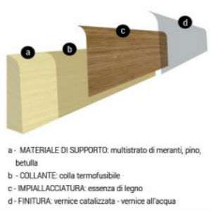 Battiscopa Frassino Verniciato Bianco 58 mm
