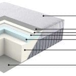 Materasso Hypnos Bamboo una Piazza e mezzo 120 cm, Memory 5 cm, 9 zone portanza differenziata.