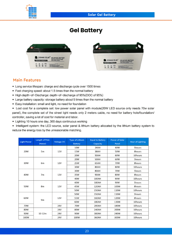 GEL Battery
