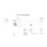 iHESS Series 1P Residential Energy Storage system All in One