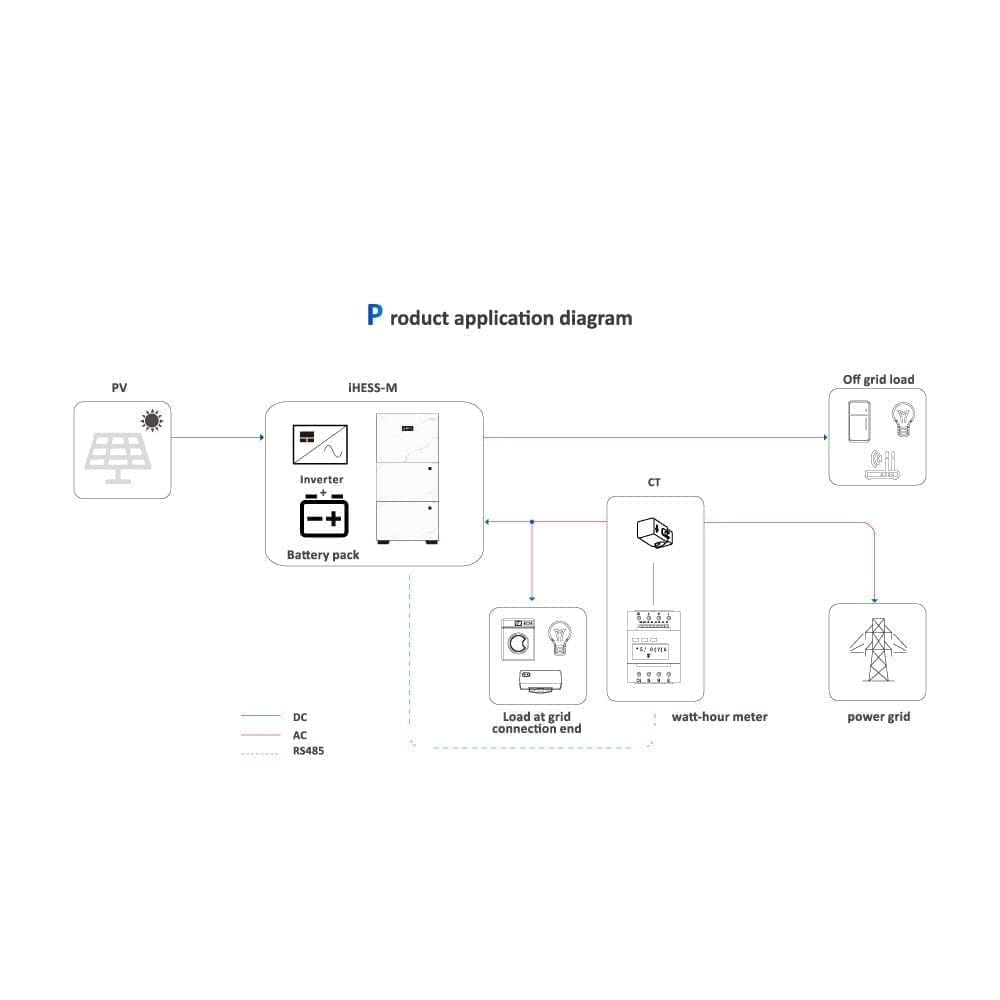 iHESS Series 1P Residential Energy Storage system All in One