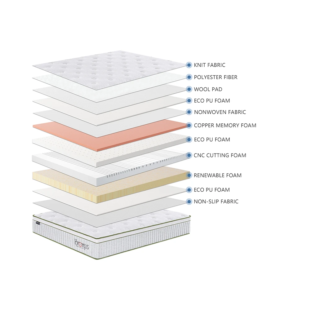 Cleopatra Foam Mattress, 160 x 200 x 31 cm memory