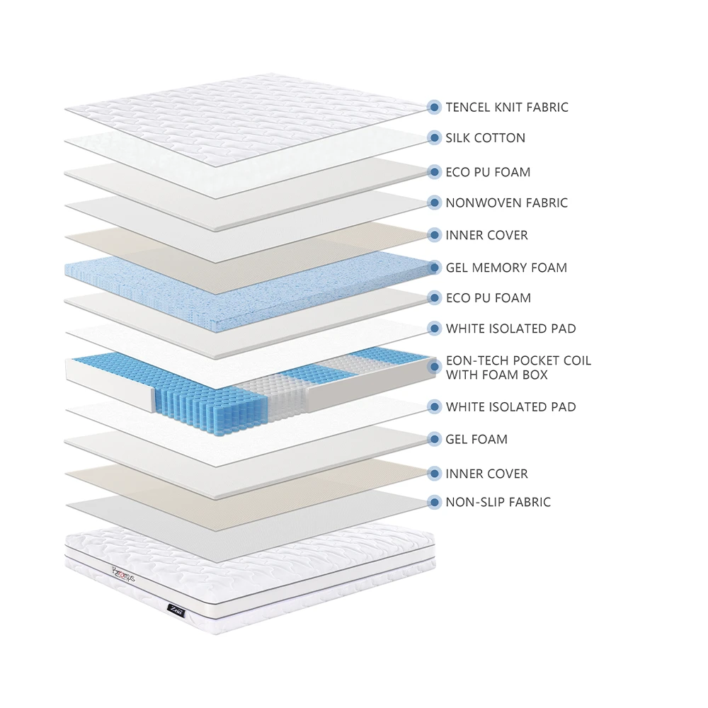 Materasso Zeus a molle insacchettate, 120×200 PLUS 28 CM  800 MOLLE BOXATO