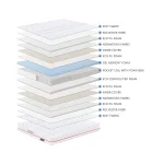 Materasso Morfeo – 90 x 200 x 30 cm – Memory 7,5 cm, 1.600 molle, Boxato, Lev5