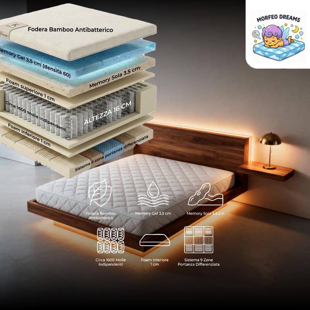 Morfeo bamboo 1600 Molle 7,5 cm memory, 9 zone portanza , boxato, sfoderabile, 25 cm, durezza Livello 5.