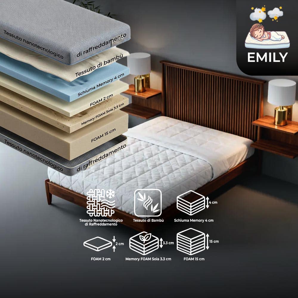 Materasso Tempo Bamboo singolo 80 cm, Memory 4,5 cm, 700 molle, a 9 zone.