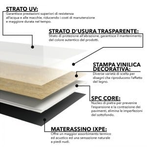 DOGA JUMBO SPC PERUGIA – ROVERE NATURALE – PIETRA RICOSTRUITA – 5mm+1mm